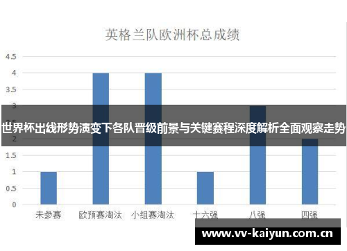 世界杯出线形势演变下各队晋级前景与关键赛程深度解析全面观察走势