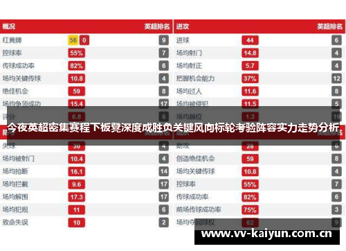 今夜英超密集赛程下板凳深度成胜负关键风向标轮考验阵容实力走势分析 今夜英超密集赛程下板凳深度成胜负关键风向标轮考验阵容实力走势分析