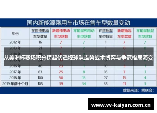 从美洲杯赛场积分榜起伏透视球队走势战术博弈与争冠格局演变